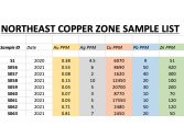 northeast-copper-sample-list-updated